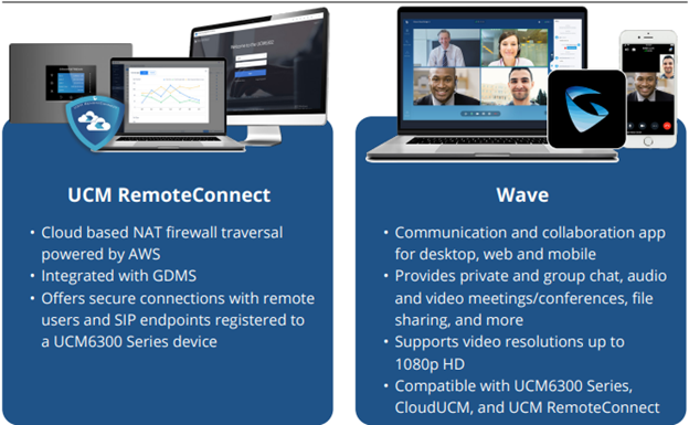 DCP Services What's New: Unified Communications & Networking Solutions ...